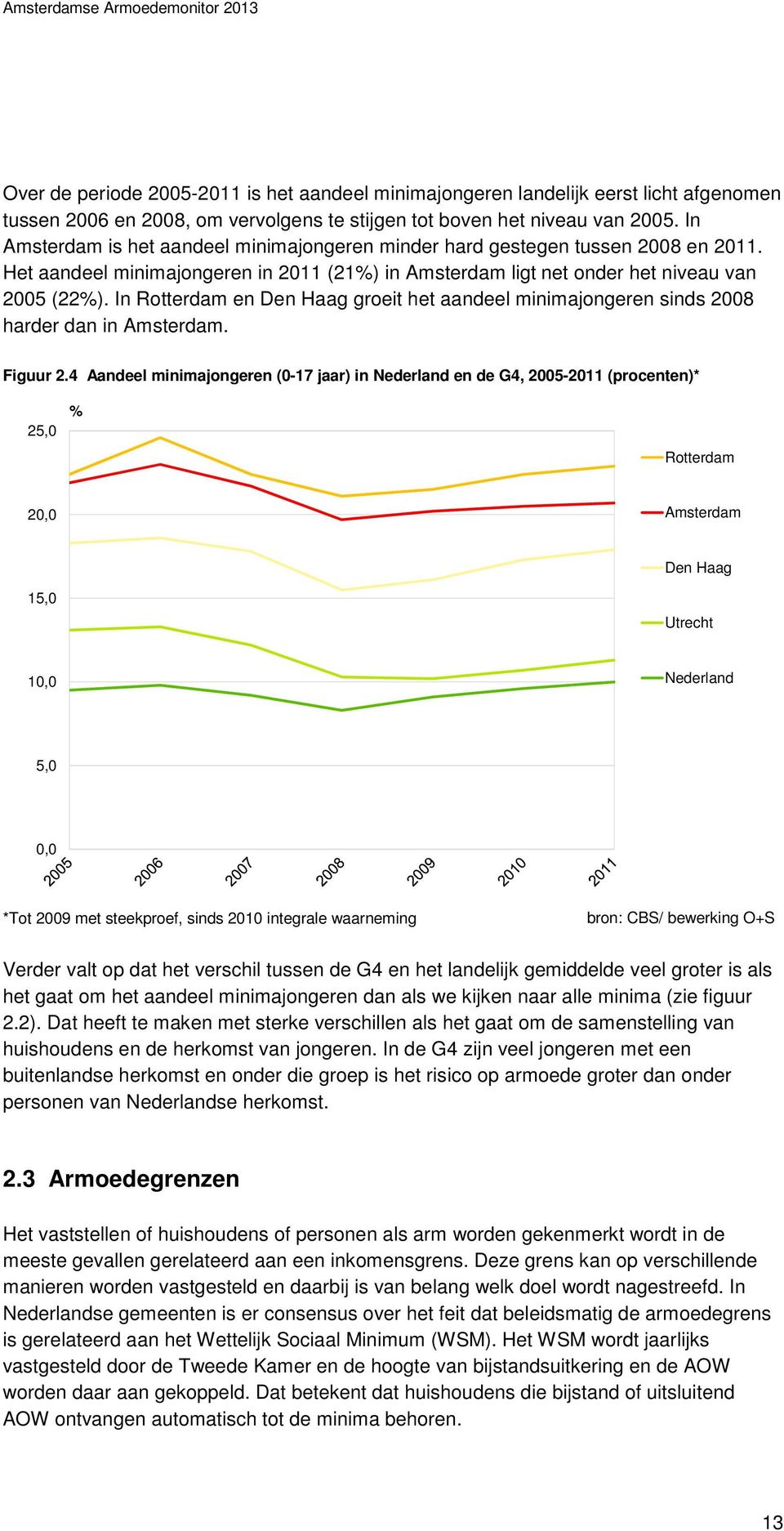 In Rotterdam en Den Haag groeit het aandeel minimajongeren sinds 2008 harder dan in Amsterdam. Figuur 2.