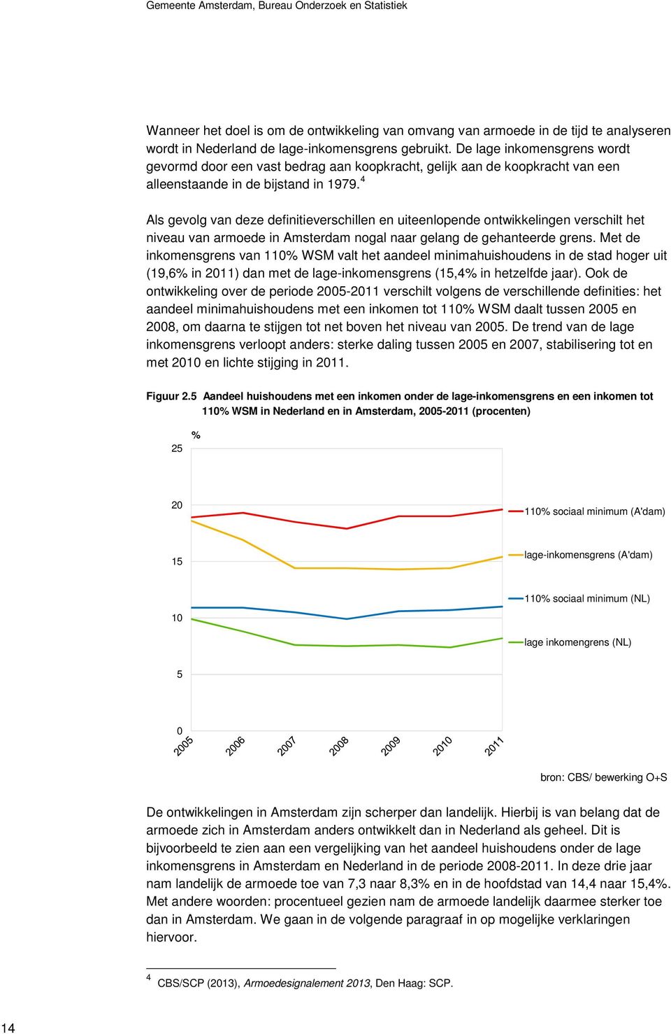 4 Als gevolg van deze definitieverschillen en uiteenlopende ontwikkelingen verschilt het niveau van armoede in Amsterdam nogal naar gelang de gehanteerde grens.