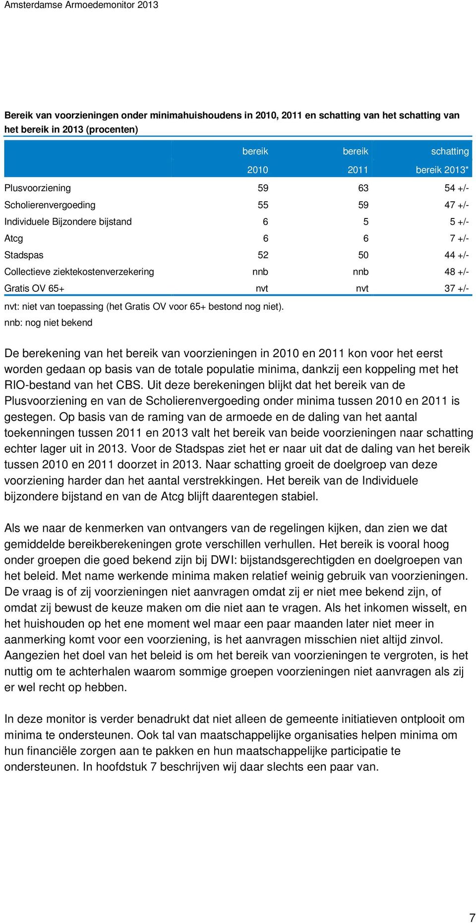 48 +/- Gratis OV 65+ nvt nvt 37 +/- nvt: niet van toepassing (het Gratis OV voor 65+ bestond nog niet).