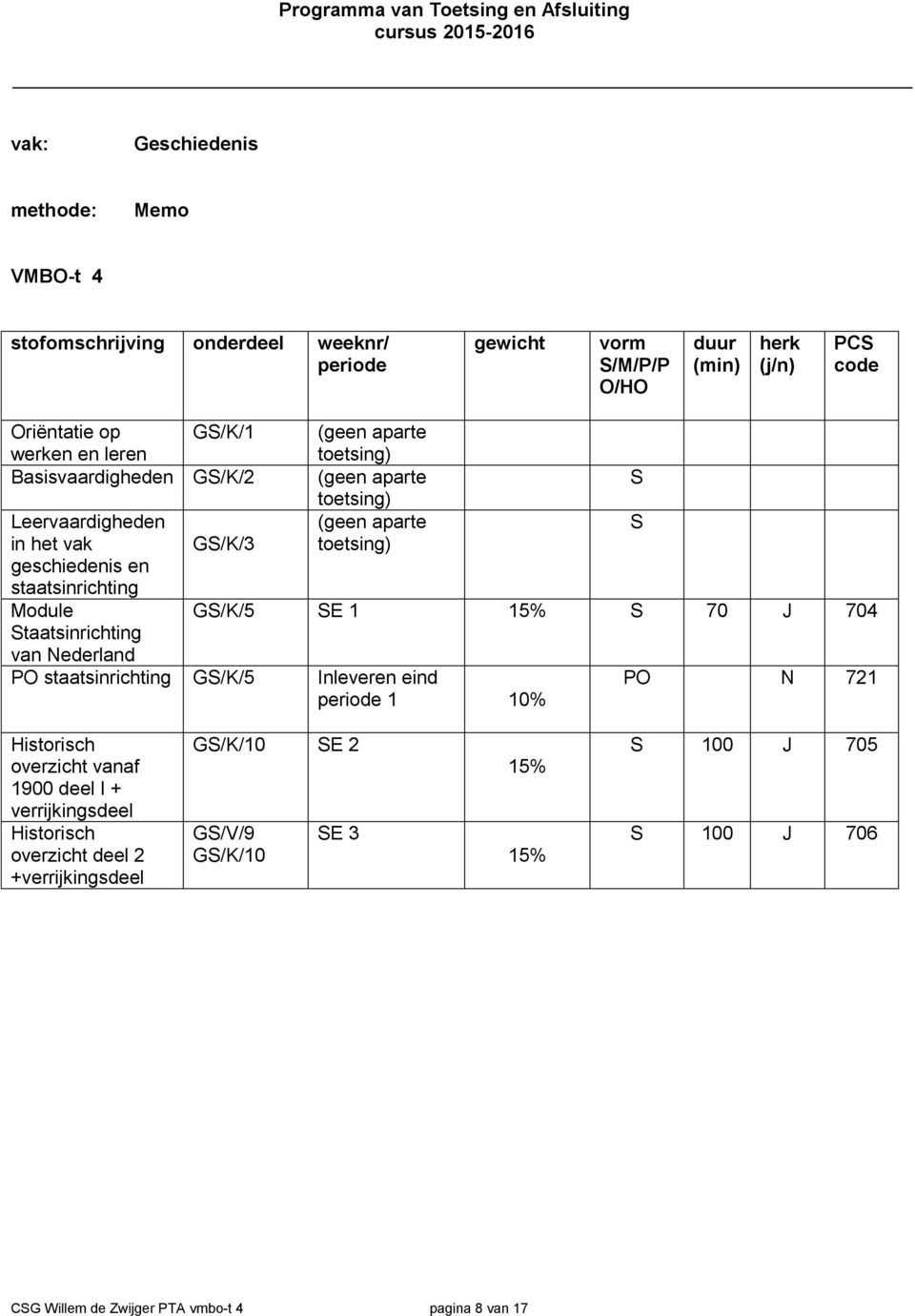 15% S 70 J 704 van Nederland PO staatsinrichting GS/K/5 Inleveren eind 1 10% S S PO N 721 Historisch overzicht vanaf 1900 deel I + verrijkingsdeel