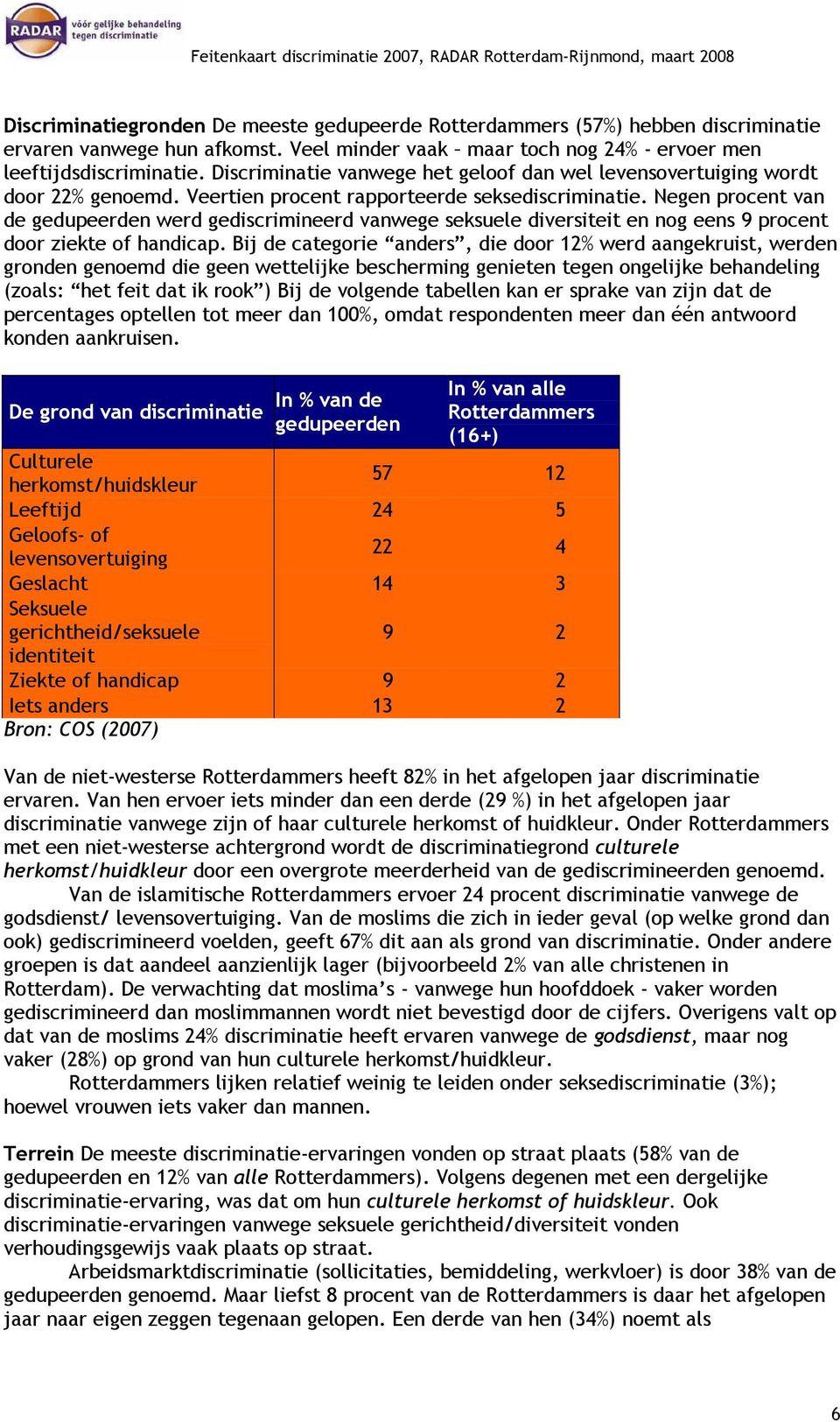 Negen procent van de gedupeerden werd gediscrimineerd vanwege seksuele diversiteit en nog eens 9 procent door ziekte of handicap.