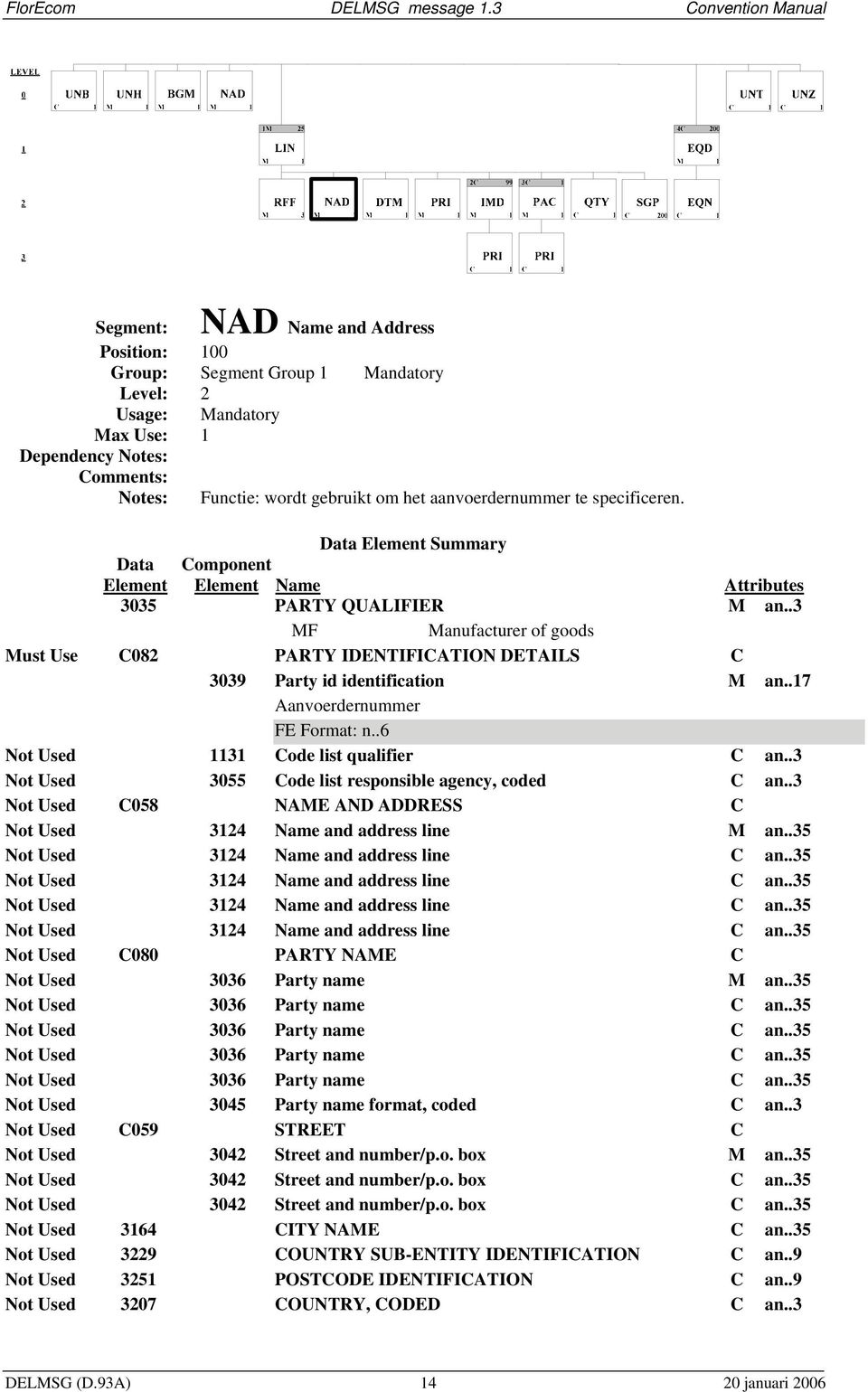 .6 Not Used 1131 Code list qualifier C an..3 Not Used 3055 Code list responsible agency, coded C an..3 Not Used C058 NAME AND ADDRESS C Not Used 3124 Name and address line M an.