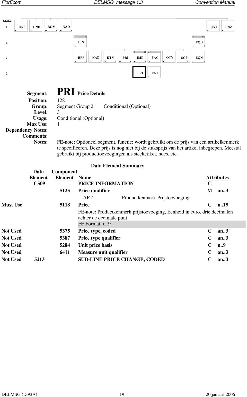 Meestal gebruikt bij producttoevoegingen als steeketiket, hoes, etc. C509 PRICE INFORMATION C 5125 Price qualifier M an..3 APT Productkenmerk Prijstoevoeging Must Use 5118 Price C n.