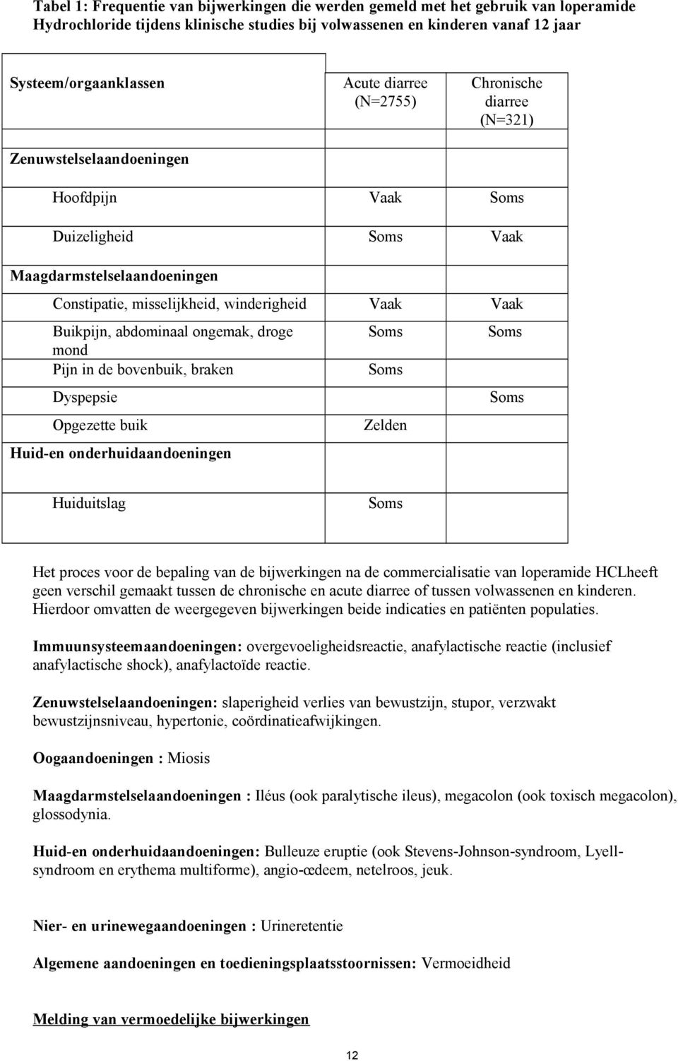 abdominaal ongemak, droge mond Pijn in de bovenbuik, braken Dyspepsie Opgezette buik Zelden Huid-en onderhuidaandoeningen Huiduitslag Het proces voor de bepaling van de bijwerkingen na de