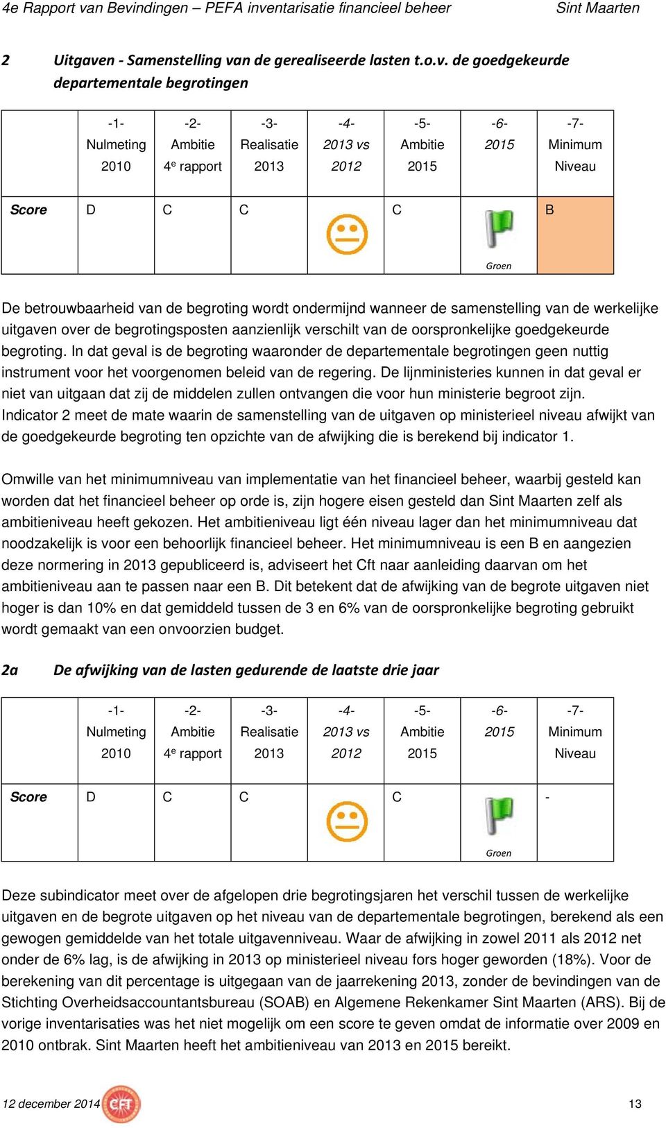 De betrouwbaarheid van de begroting wordt ondermijnd wanneer de samenstelling van de werkelijke uitgaven over de begrotingsposten aanzienlijk verschilt van de oorspronkelijke goedgekeurde begroting.