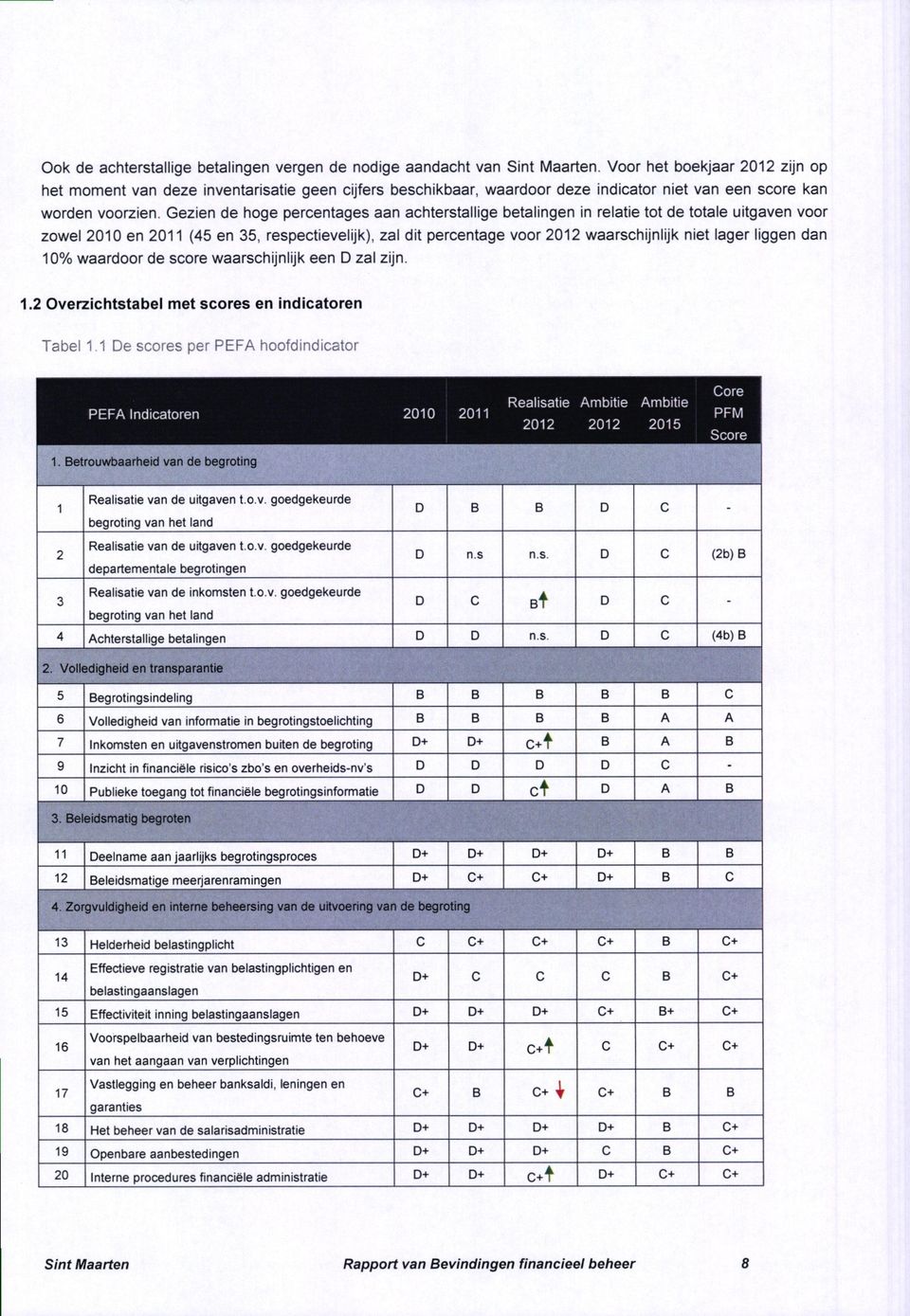 Gezien de hoge percentages aan achterstallige betalingen in relatie tot de totale uitgaven voor zowel 2010 en 2011 (45 en 35, respectievelijk), zai dit percentage voor 2012 waarschijniijk niet lager