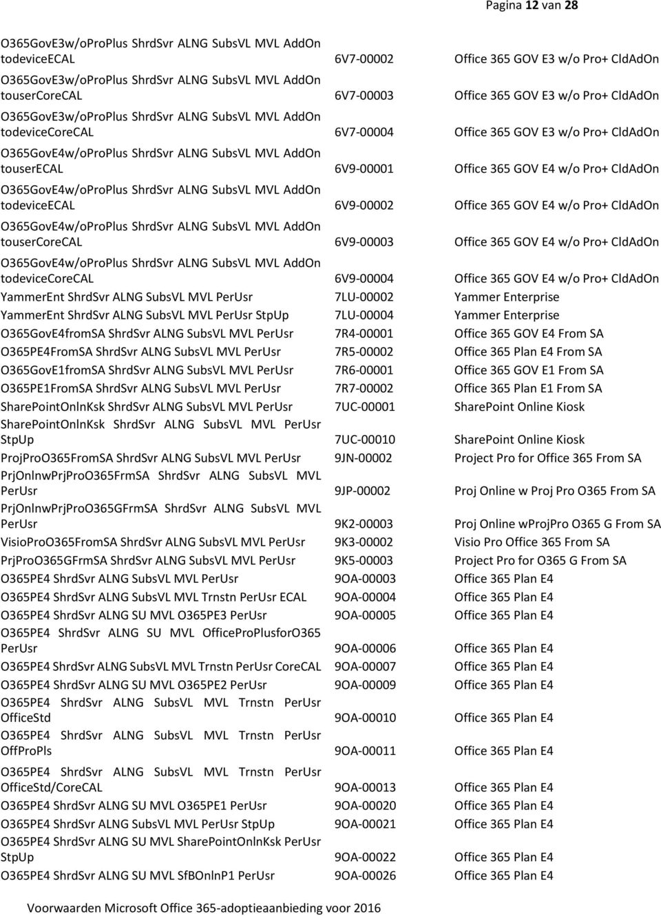 touserecal 6V9-00001 Office 365 GOV E4 w/o Pro+ CldAdOn O365GovE4w/oProPlus ShrdSvr ALNG SubsVL MVL AddOn todeviceecal 6V9-00002 Office 365 GOV E4 w/o Pro+ CldAdOn O365GovE4w/oProPlus ShrdSvr ALNG