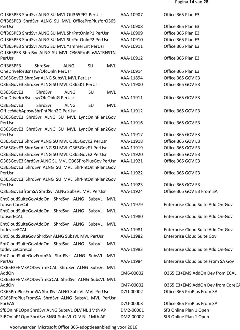 Office 365 Plan E3 Off365PE3 ShrdSvr ALNG SU MVL O365ProPlusSATRNSTN PerUsr AAA-10912 Office 365 Plan E3 Off365PE3 ShrdSvr ALNG SU MVL OneDriveforBsnssw/OfcOnln PerUsr AAA-10914 Office 365 Plan E3