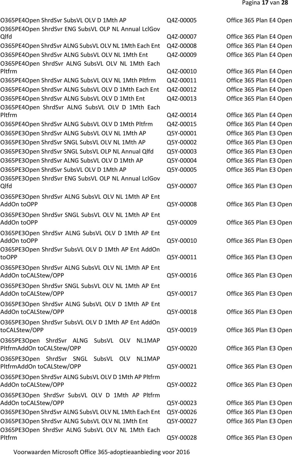 1Mth Each Pltfrm Q4Z-00010 Office 365 Plan E4 Open O365PE4Open ShrdSvr ALNG SubsVL OLV NL 1Mth Pltfrm Q4Z-00011 Office 365 Plan E4 Open O365PE4Open ShrdSvr ALNG SubsVL OLV D 1Mth Each Ent Q4Z-00012