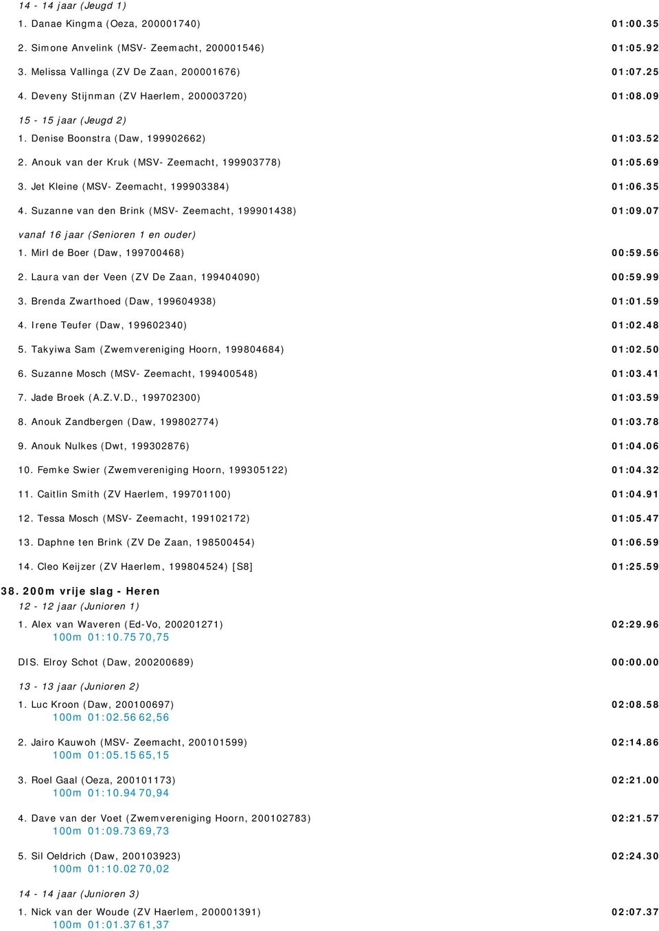 Suzanne van den Brink (MSV- Zeemacht, 199901438) 01:03.52 01:05.69 01:06.35 01:09.07 vanaf 16 jaar (Senioren 1 en ouder) 1. Mirl de Boer (Daw, 199700468) 2.