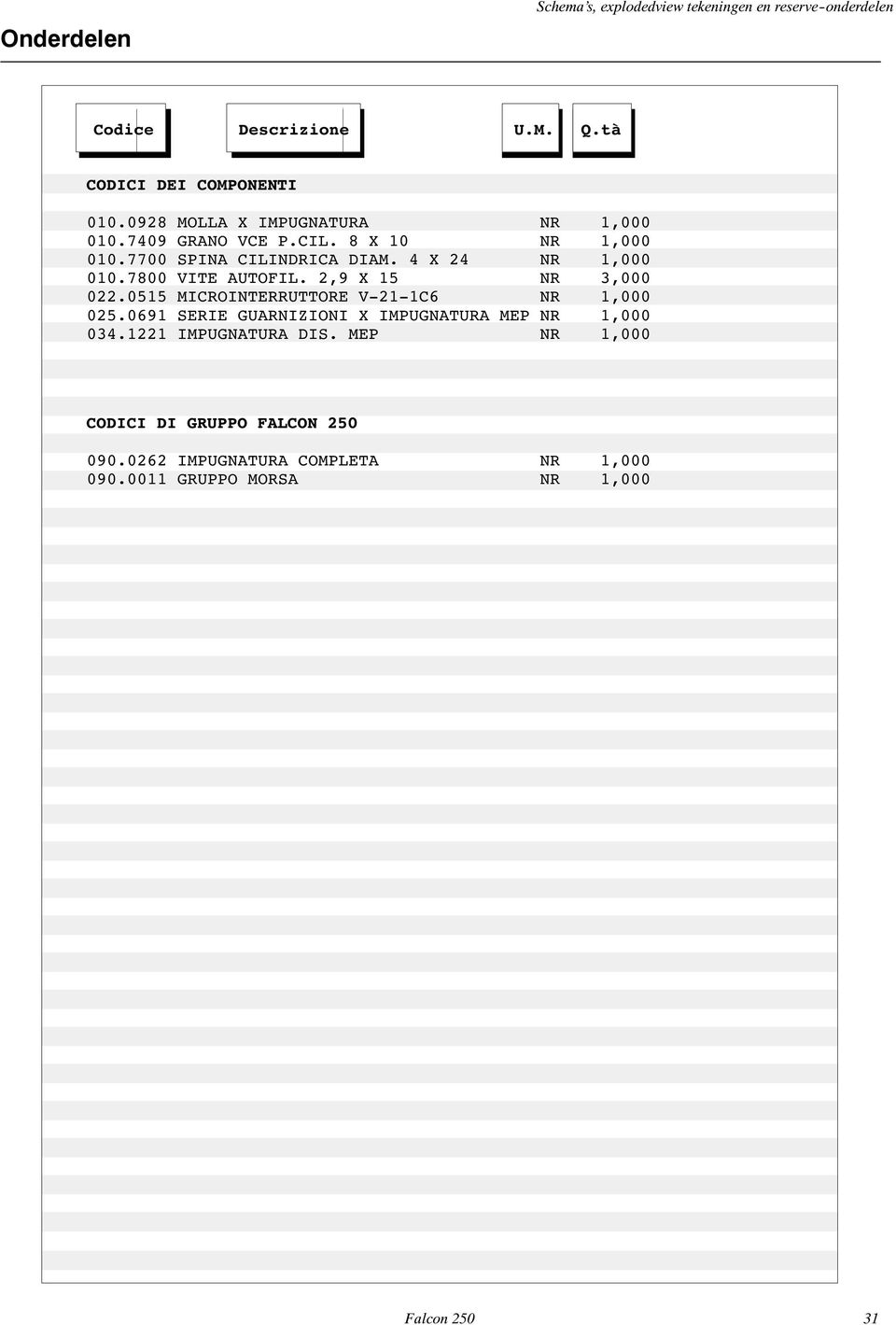 7800 VITE AUTOFIL. 2,9 X 15 NR 3,000 022.0515 MICROINTERRUTTORE V-21-1C6 NR 1,000 025.