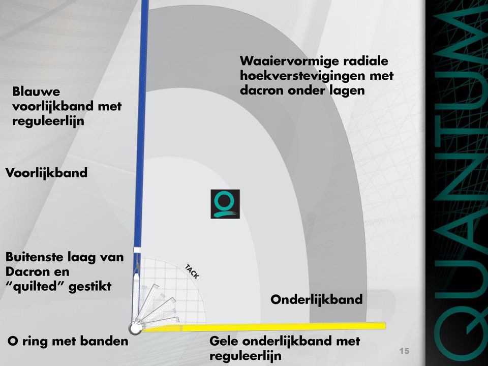 Voorlijkband Buitenste laag van Dacron en quilted gestikt