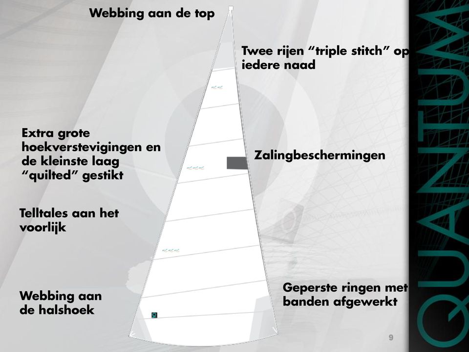 gestikt Zalingbeschermingen Telltales aan het voorlijk