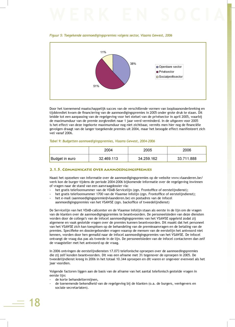 000 volgens sector, Vlaams volgens Gewest, sector, 2006 Vlaams Gewest, 2006 0 Openbare sector Privésector Socialprofitsector 11 Figuur 5: Toegekende aanmoedigingspremies volgens sector, Vlaams