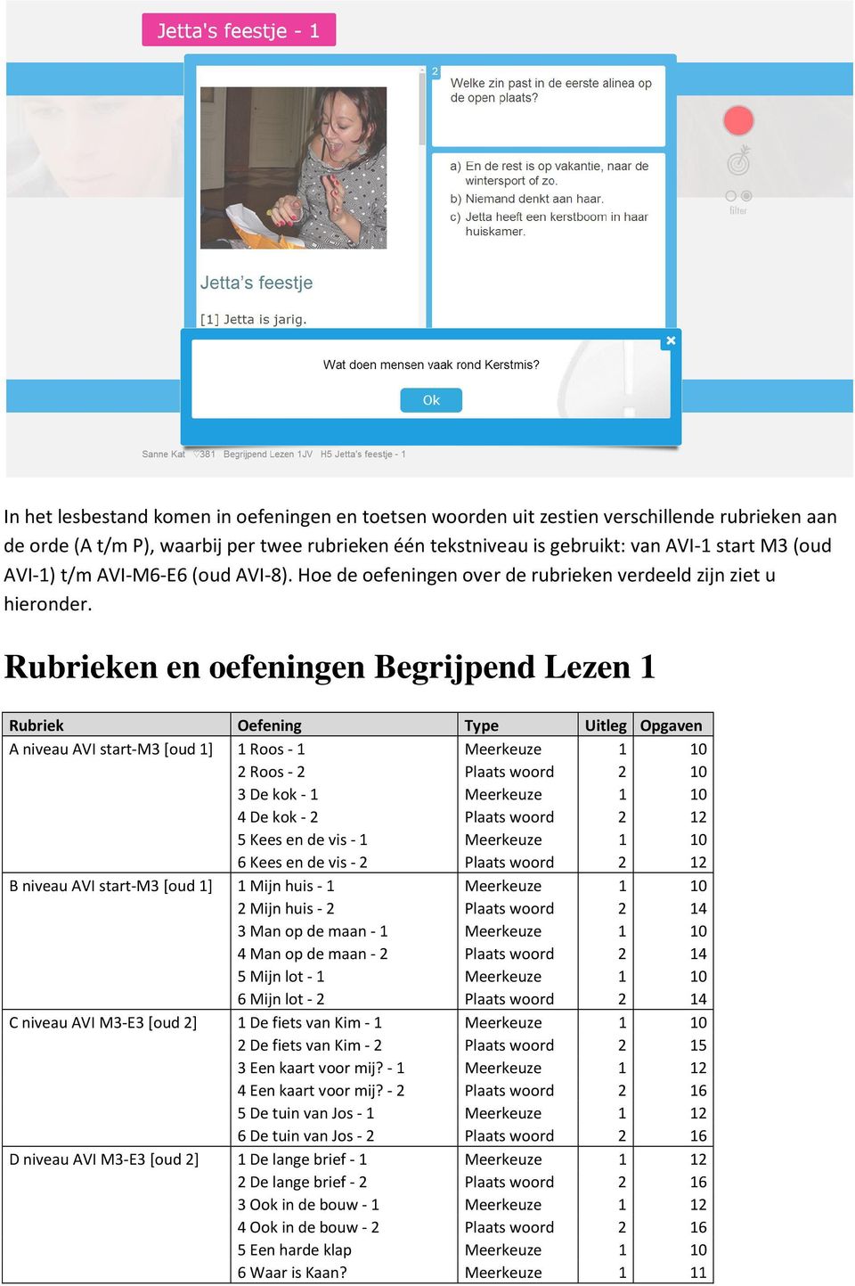 Rubrieken en oefeningen Begrijpend Lezen 1 Rubriek Oefening Type Uitleg Opgaven A niveau AVI start-m3 [oud 1] 1 Roos - 1 Meerkeuze 1 10 2 Roos - 2 Plaats woord 2 10 3 De kok - 1 Meerkeuze 1 10 4 De