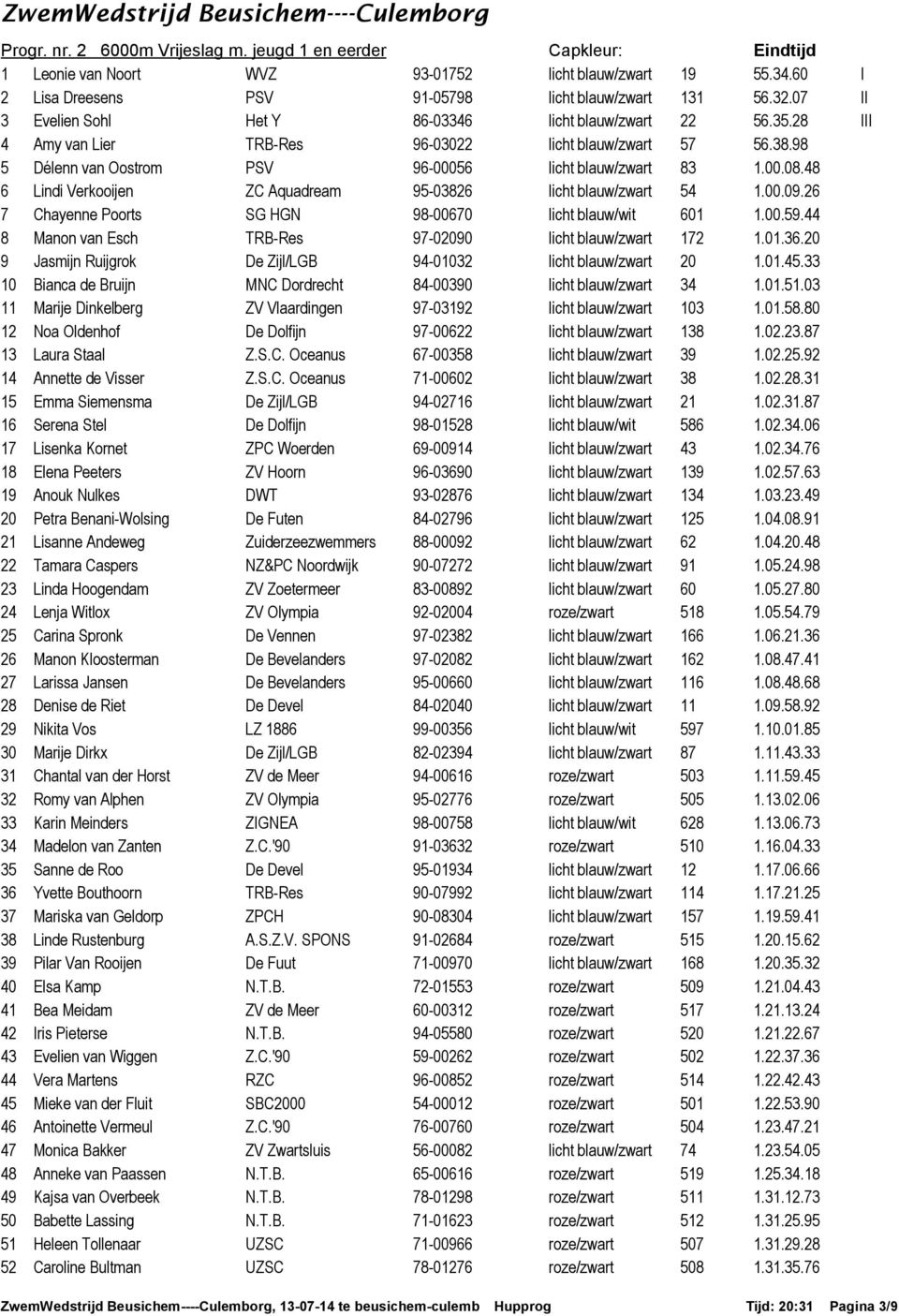 blauw/zwart 57 5 Délenn van Oostrom PSV 96-56 licht blauw/zwart 83 6 Lindi Verkooijen ZC Aquadream 95-3826 licht blauw/zwart 54 7 Chayenne Poorts SG HGN 98-67 licht blauw/wit 6 8 Manon van Esch