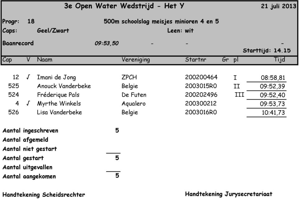 Fréderique Pals 18 De Futen 200202496 III 09:52,40 4 Myrthe Winkels 18 Aqualero 200300212 09:53,73 526 Lisa