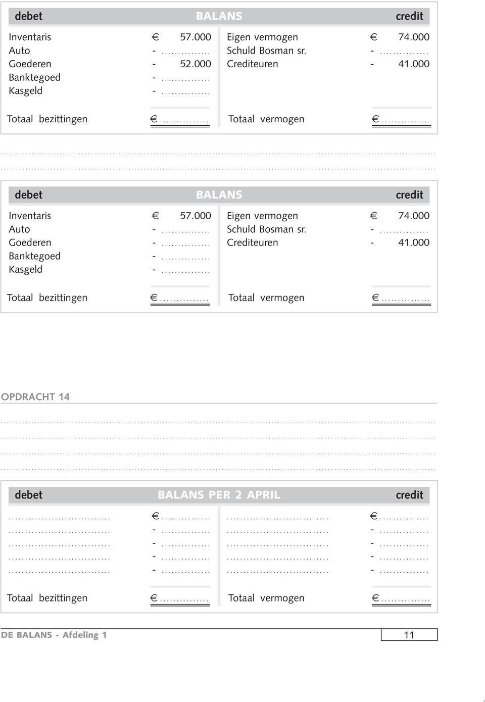 .. Eigen vermogen 74.000 Schuld Bosman sr. -... Crediteuren - 41.000 Totaal bezittingen... Totaal vermogen.