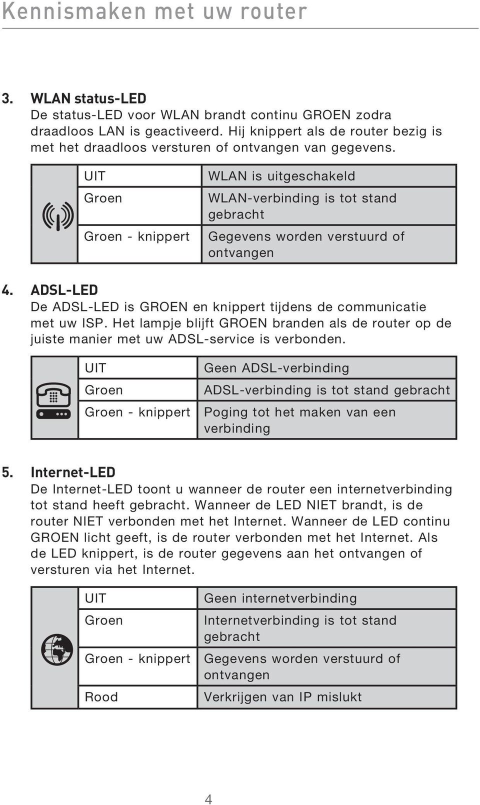 UIT WLAN is uitgeschakeld Groen WLAN-verbinding is tot stand gebracht Groen - knippert Gegevens worden verstuurd of ontvangen 4.