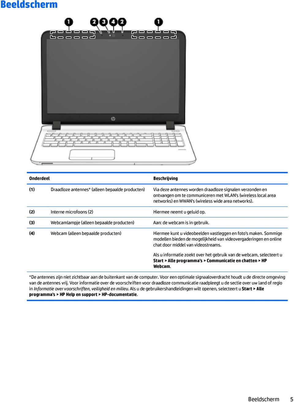 (4) Webcam (alleen bepaalde producten) Hiermee kunt u videobeelden vastleggen en foto's maken.