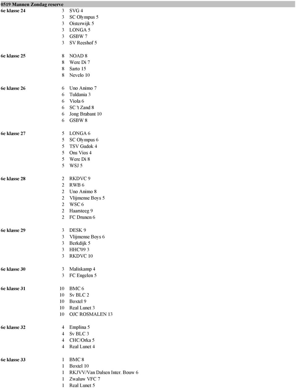 Gudok Ons Vios Were Di WSJ RKDVC 9 RWB Uno Animo Vlijmense Boys WSC Haarsteeg 9 FC Drunen DESK 9 Vlijmense Boys Berkdijk HHC'09 RKDVC 0 Maliskamp