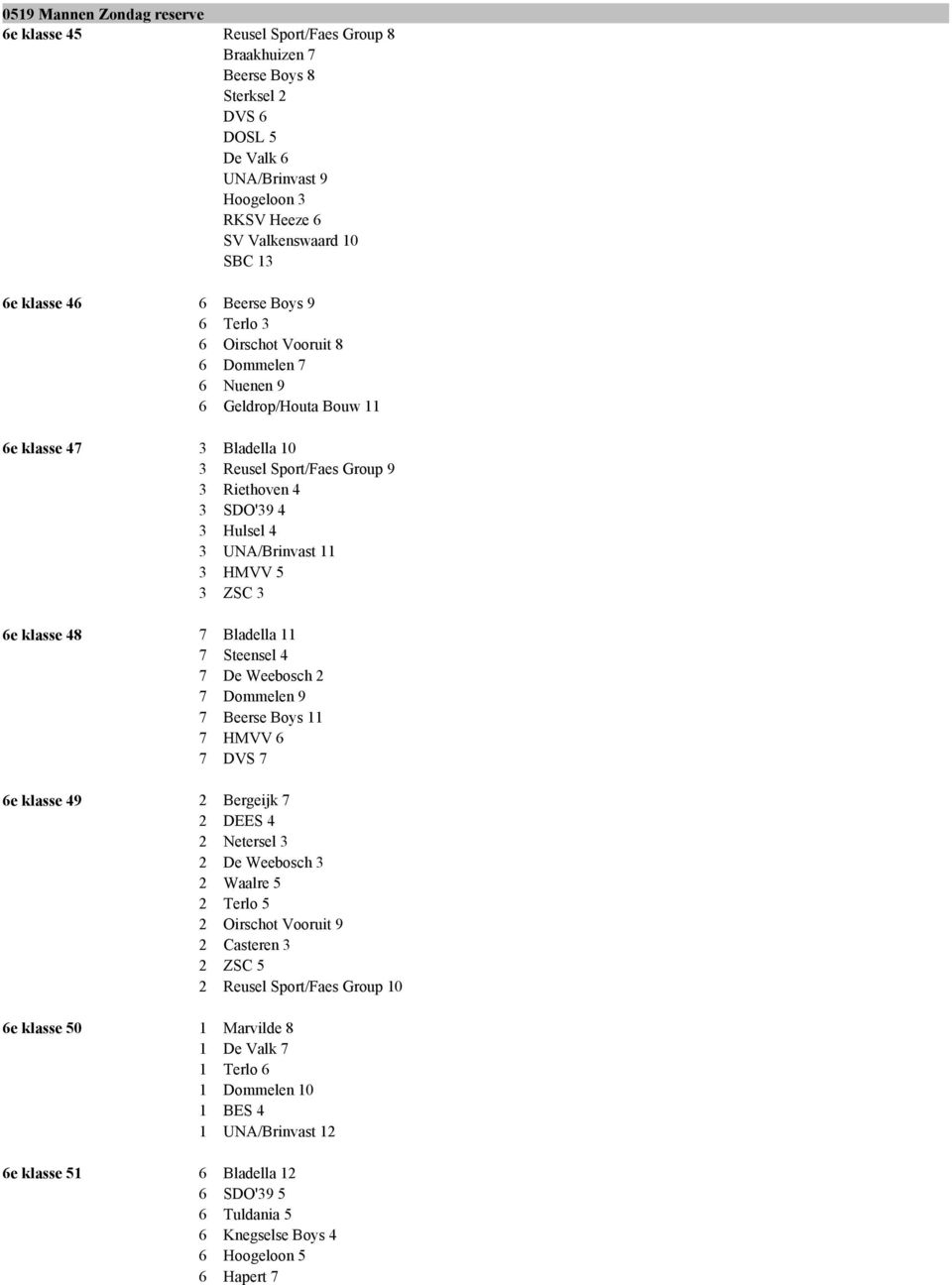 Sport/Faes Group 9 Riethoven SDO'9 Hulsel UNA/Brinvast HMVV ZSC Bladella Steensel De Weebosch Dommelen 9 Beerse Boys HMVV DVS Bergeijk DEES Netersel De Weebosch