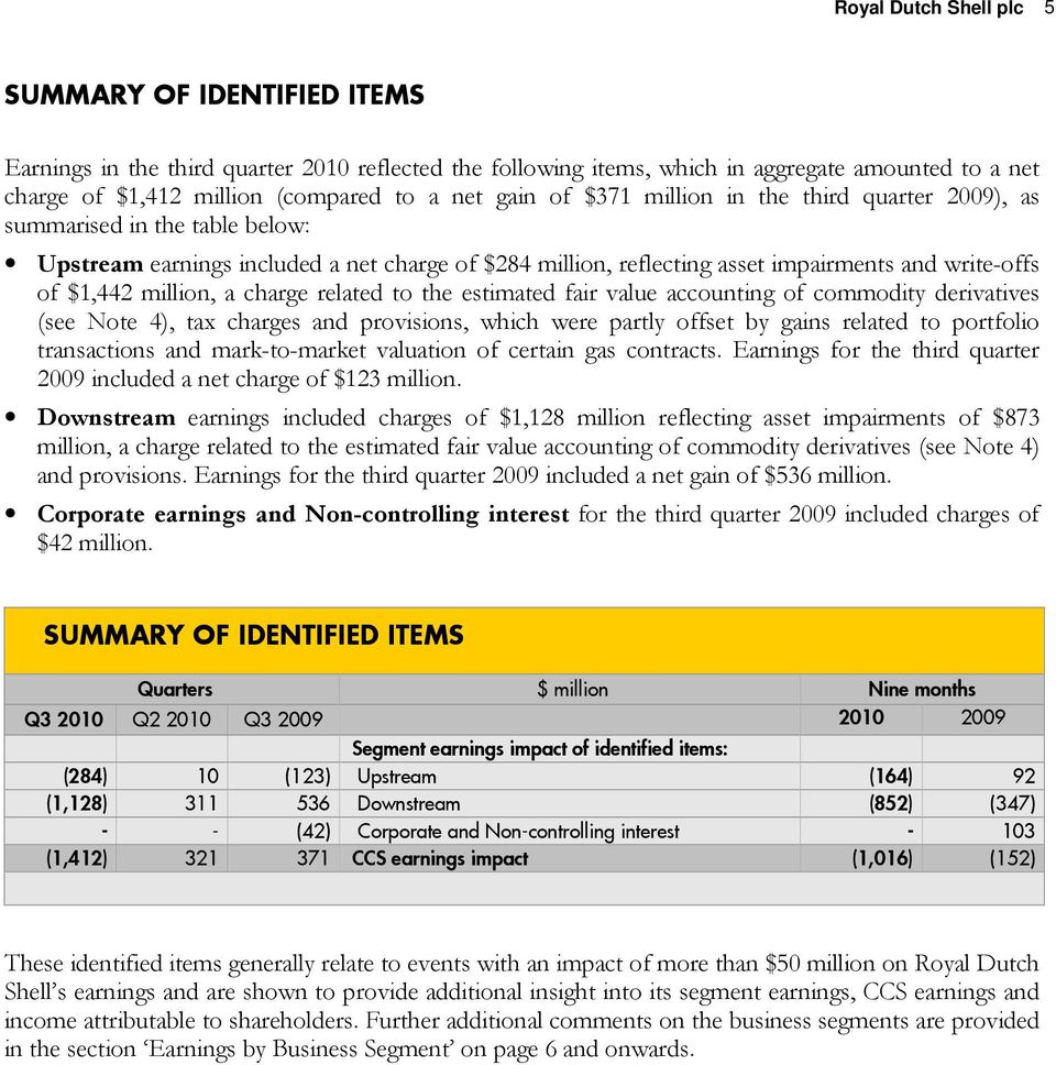 million, a charge related to the estimated fair value accounting of commodity derivatives (see Note 4), tax charges and provisions, which were partly offset by gains related to portfolio transactions