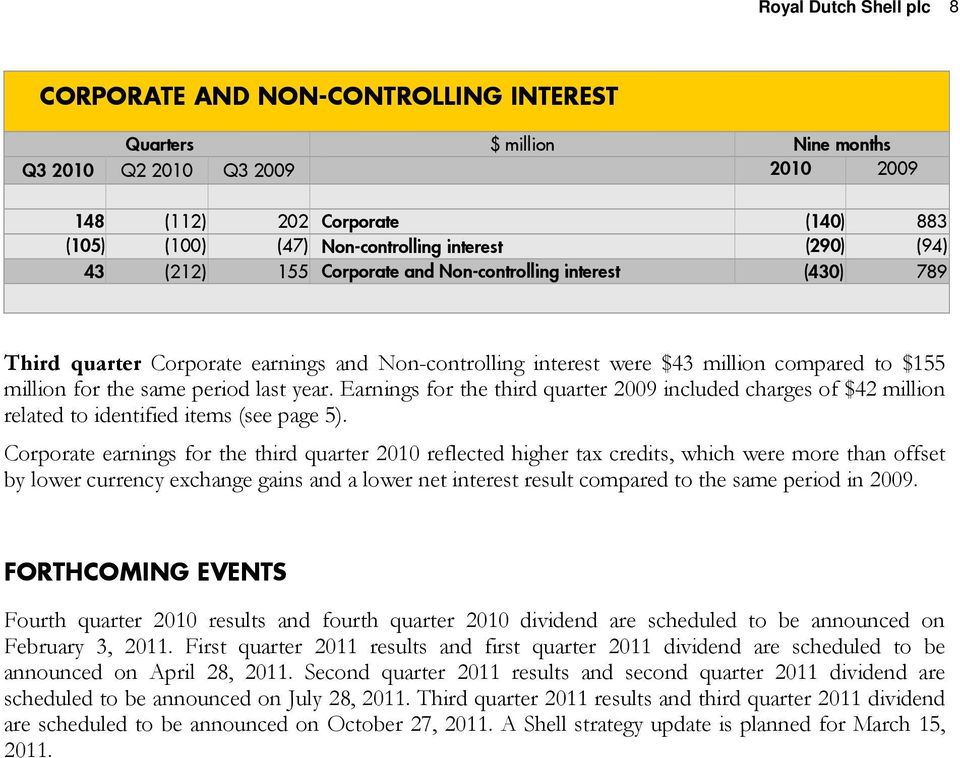 period last year. Earnings for the third quarter 2009 included charges of $42 million related to identified items (see page 5).