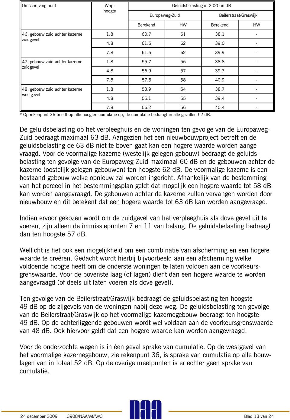 4 - * Op rekenpunt 36 treedt op alle hoogten cumulatie op, de cumulatie bedraagt in alle gevallen 52 db.