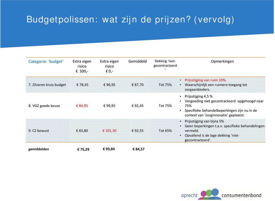 Waarschijnlijk een ruimere toegang tot zorgaanbieders.