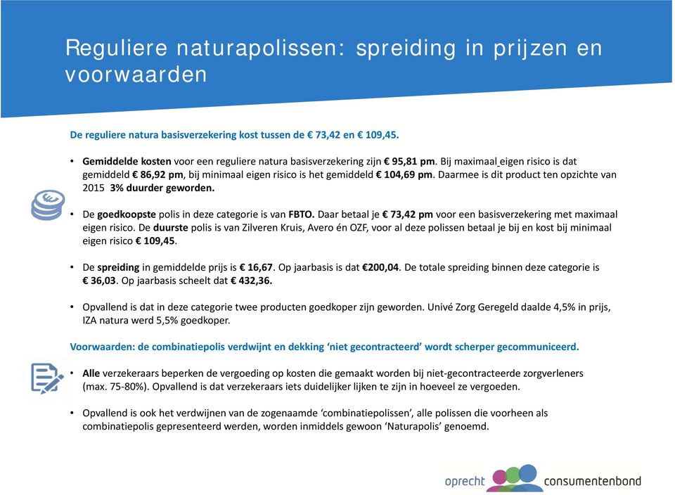 Daarmee is dit product ten opzichte van 2015 3% duurder geworden. De goedkoopste polis in deze categorie is van FBTO. Daar betaal je 73,42 pm voor een basisverzekering met maximaal eigen risico.