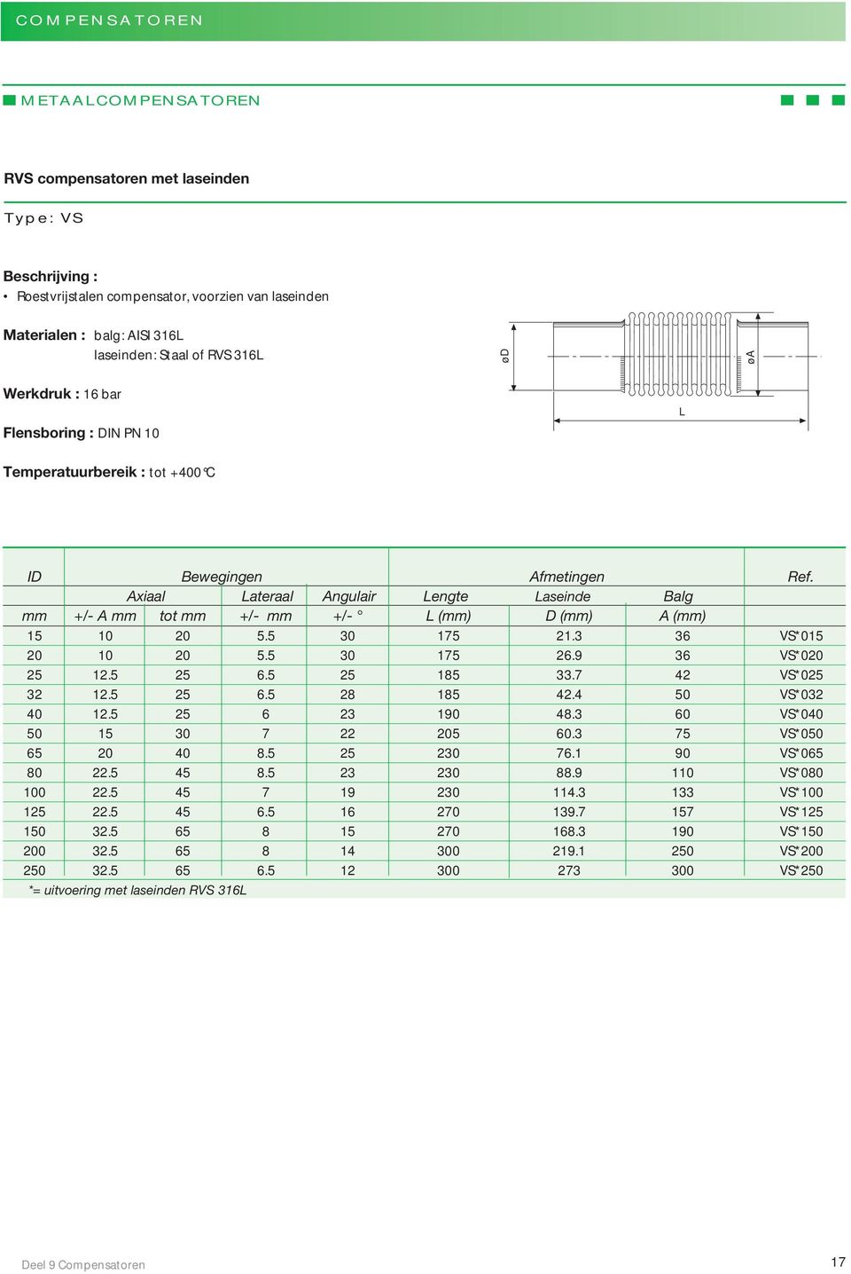 Axiaal Lateraal Angulair Lengte Laseinde Balg mm +/- A mm tot mm +/- mm +/- L (mm) D (mm) A (mm) 15 10 20 5.5 30 175 21.3 36 VS*015 20 10 20 5.5 30 175 26.9 36 VS*020 25 12.5 25 6.5 25 185 33.