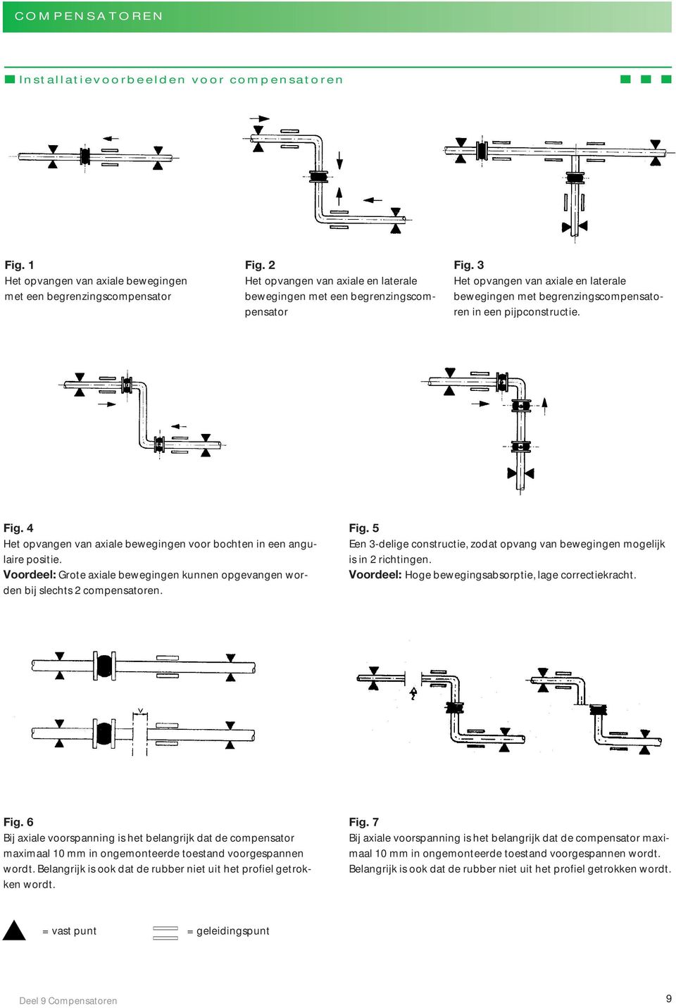 Voordeel: Grote axiale bewegingen kunnen opgevangen worden bij slechts 2 compensatoren. Fig. 5 Een 3-delige constructie, zodat opvang van bewegingen mogelijk is in 2 richtingen.