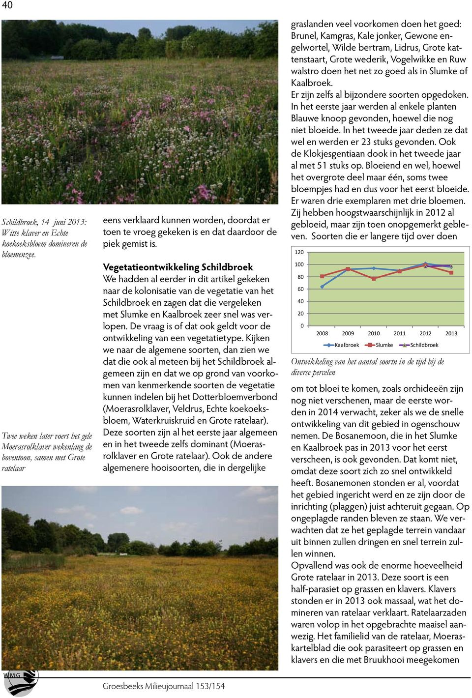 Vegetatieontwikkeling Schildbroek We hadden al eerder in dit artikel gekeken naar de kolonisatie van de vegetatie van het Schildbroek en zagen dat die vergeleken met Slumke en Kaalbroek zeer snel was