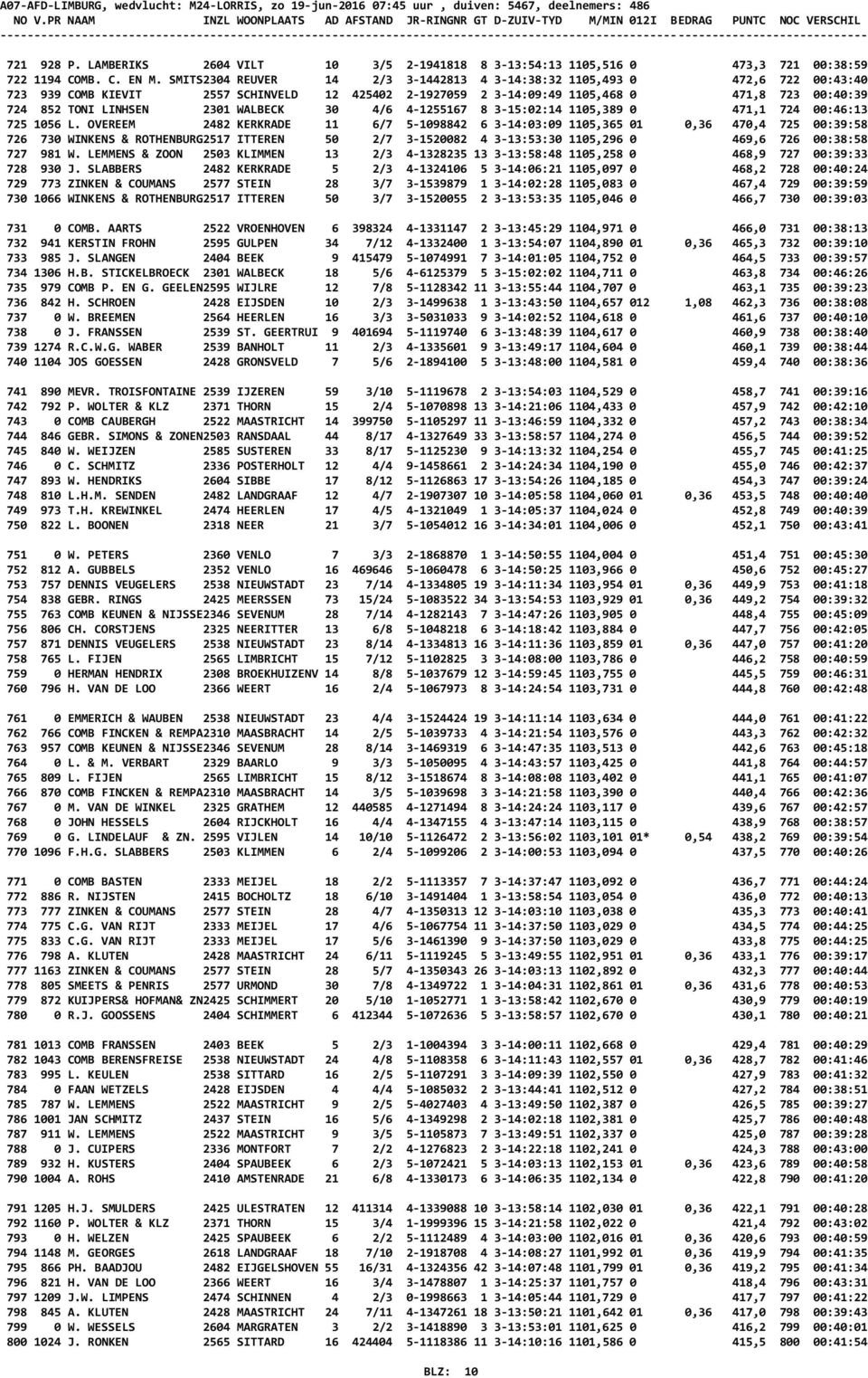 LAMBERIKS 2604 VILT 10 3/5 2-1941818 8 3-13:54:13 1105,516 0 473,3 721 00:38:59 722 1194 COMB. C. EN M.