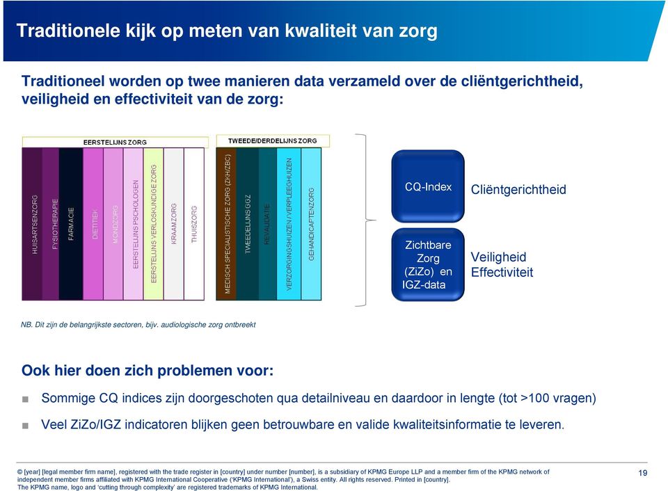 Dit zijn de belangrijkste sectoren, bijv.