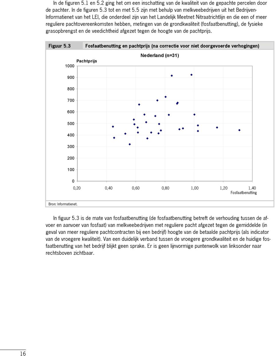 hebben, metingen van de grondkwaliteit (fosfaatbenutting), de fysieke grasopbrengst en de veedichtheid afgezet tegen de hoogte van de pachtprijs. Figuur 5.