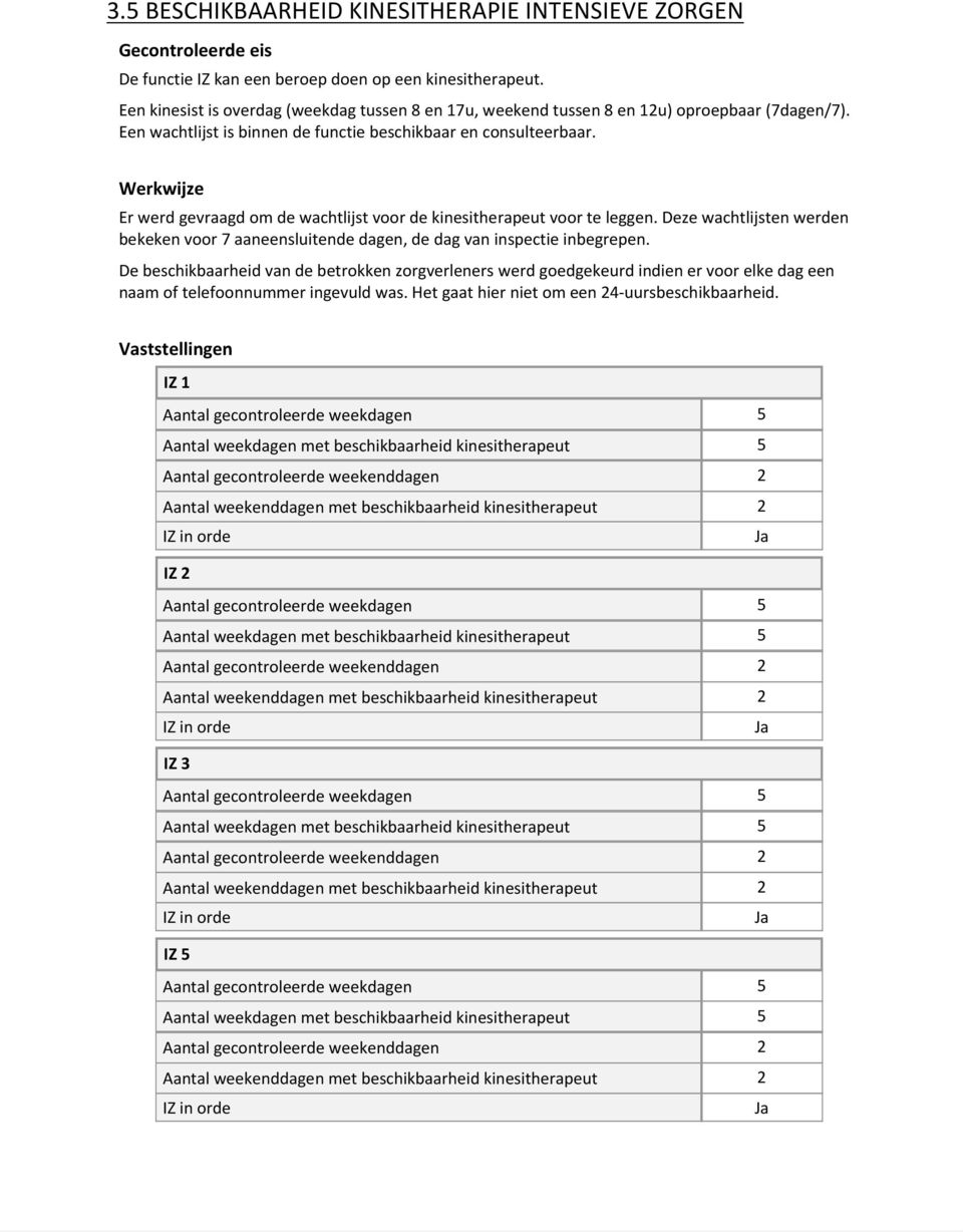 Er werd gevraagd om de wachtlijst voor de kinesitherapeut voor te leggen. Deze wachtlijsten werden bekeken voor 7 aaneensluitende dagen, de dag van inspectie inbegrepen.