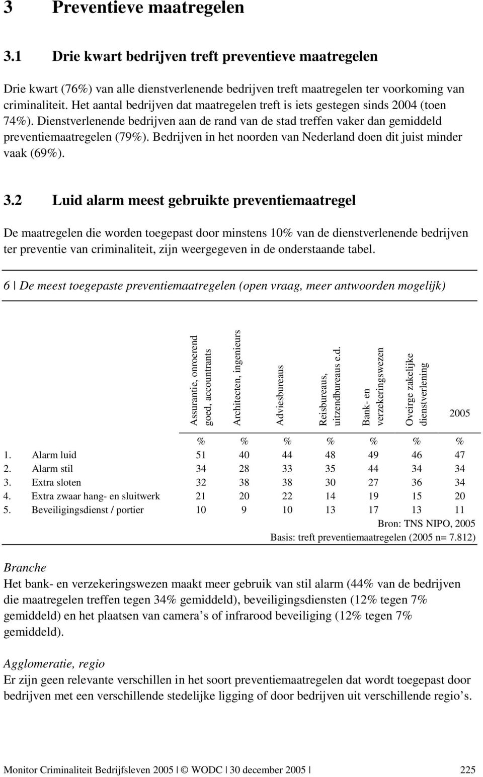 Bedrijven in het noorden van Nederland doen dit juist minder vaak (69%). 3.