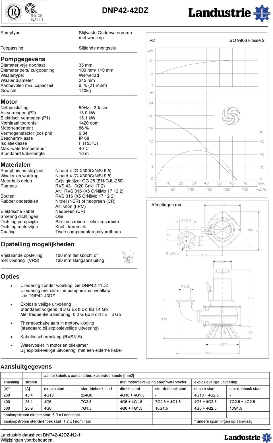 pomphuis en woelkop zie DNP42-43DZ 230 45.4 4G10 2x4G6 4G10 + 4G1.5-4G10 + 4G2.5-400 26.1 4G6 7G2.5 4G6 + 4G1.5 7G2.5 + 4G1.5 4G6 + 4G2.5 7G2.5 + 4G2.5 500 20.