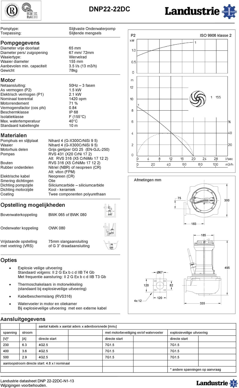 draadaansluiting 185 Ø67 495 120 82 4x 12 120 335 [V]* [A] directe start directe start directe start 230 6.3 4G2.5 7G1.