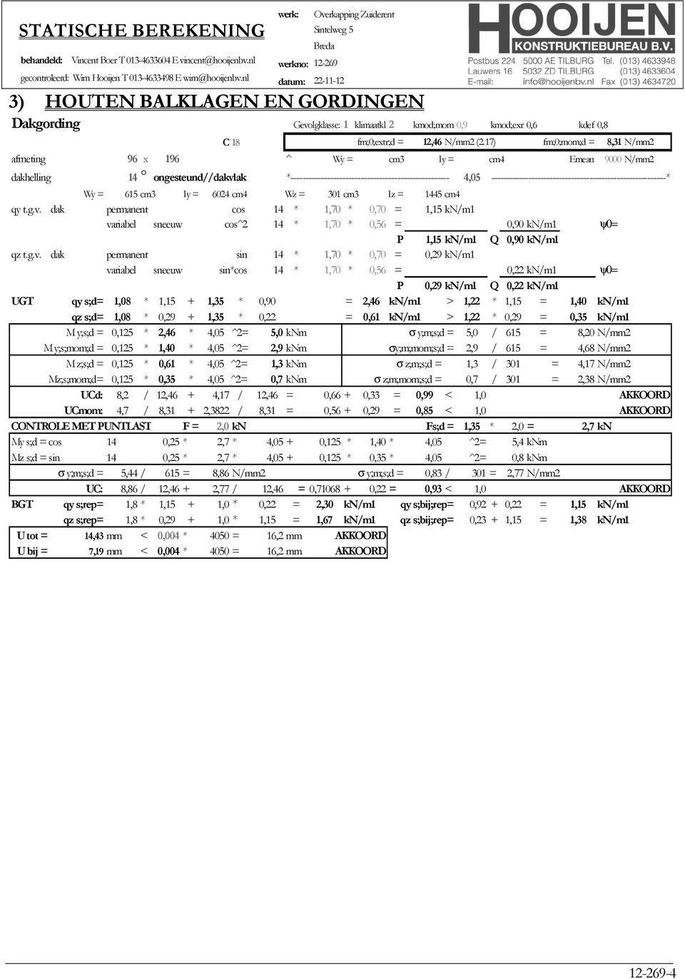 ---------------------------------------------------------* Wy = 615 cm3 Iy = 6024 cm4 Wz = 301 cm3 Iz = 1445 cm4 qy t.g.v.