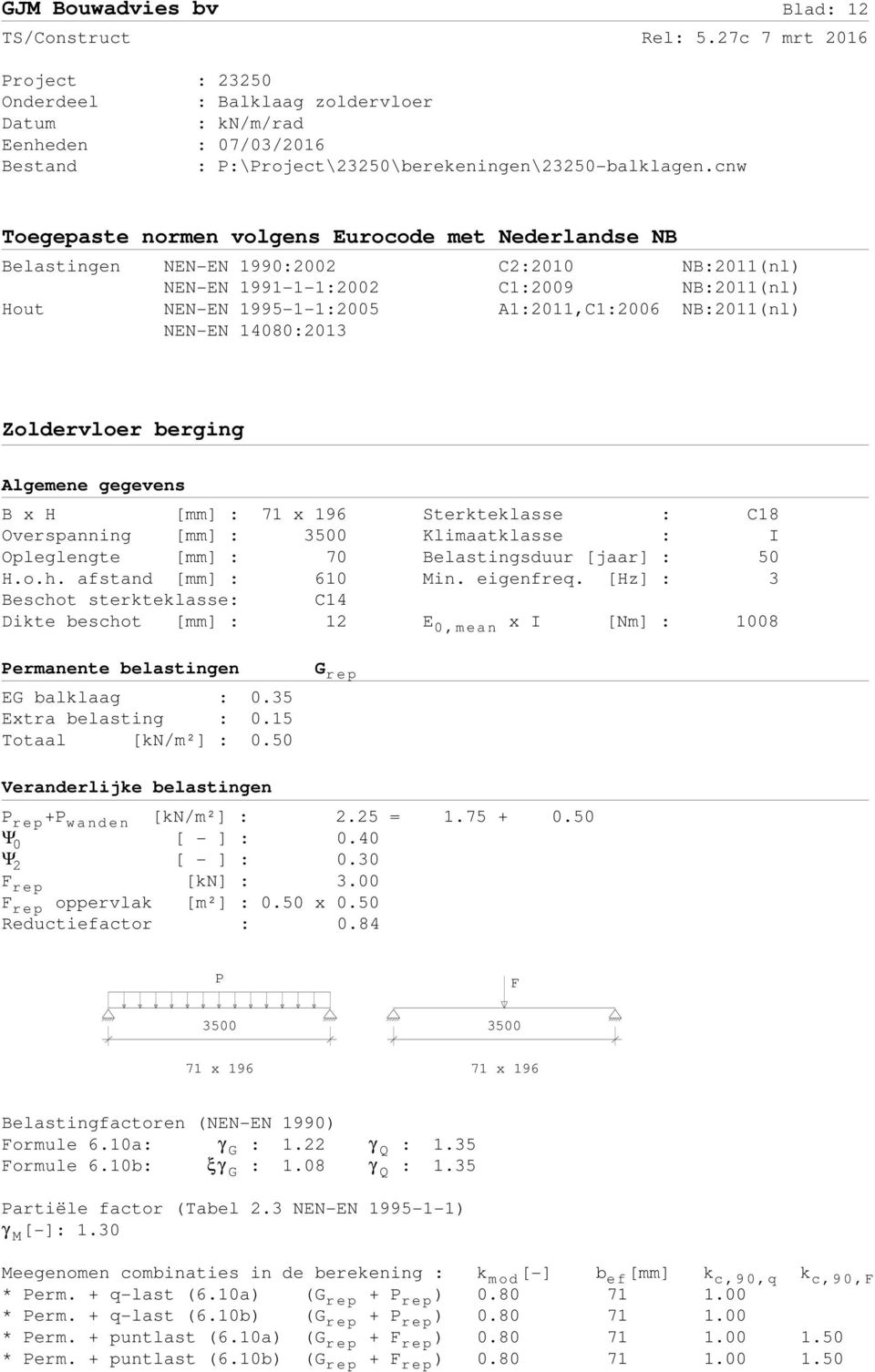 cnw Toegepaste normen volgens Eurocode met Nederlandse NB Belastingen NEN-EN 1990:2002 C2:2010 NB:2011(nl) NEN-EN 1991-1-1:2002 C1:2009 NB:2011(nl) Hout NEN-EN 1995-1-1:2005 A1:2011,C1:2006