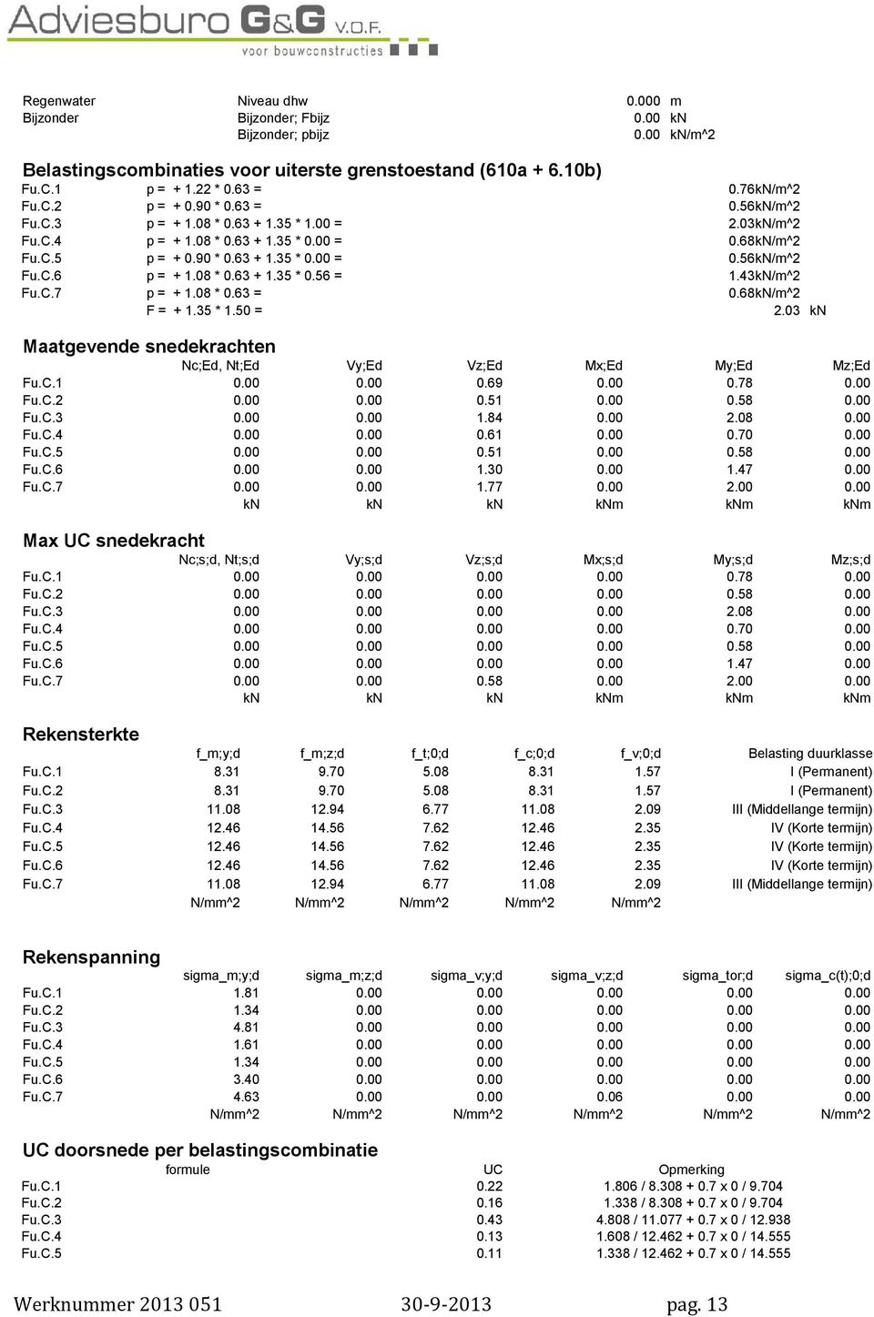 08 * 0.63 + 1.35 * 0.56 = 1.43kN/m^2 Fu.C.7 p = + 1.08 * 0.63 = 0.68kN/m^2 F = + 1.35 * 1.50 = 2.03 kn Maatgevende snedekrachten Nc;Ed, Nt;Ed Vy;Ed Vz;Ed Mx;Ed My;Ed Mz;Ed Fu.C.1 0.00 0.00 0.69 0.