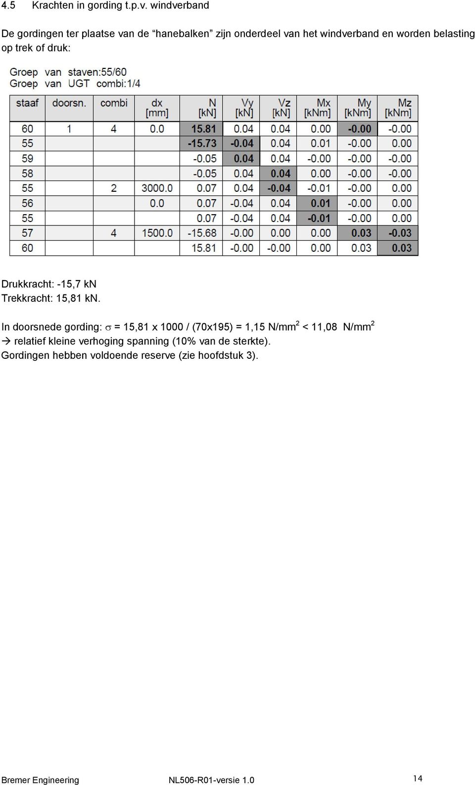 belasting op trek of druk: Drukkracht: -15,7 kn Trekkracht: 15,81 kn.