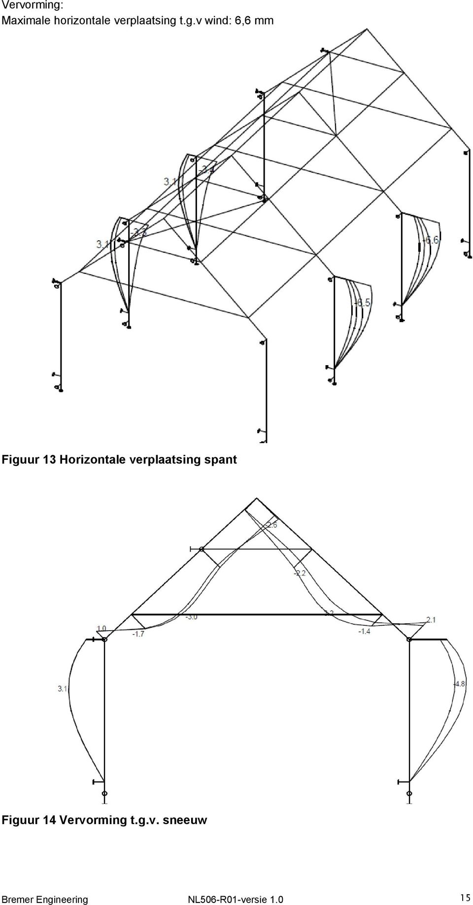 t.g.v wind: 6,6 Figuur 13 Horizontale spant