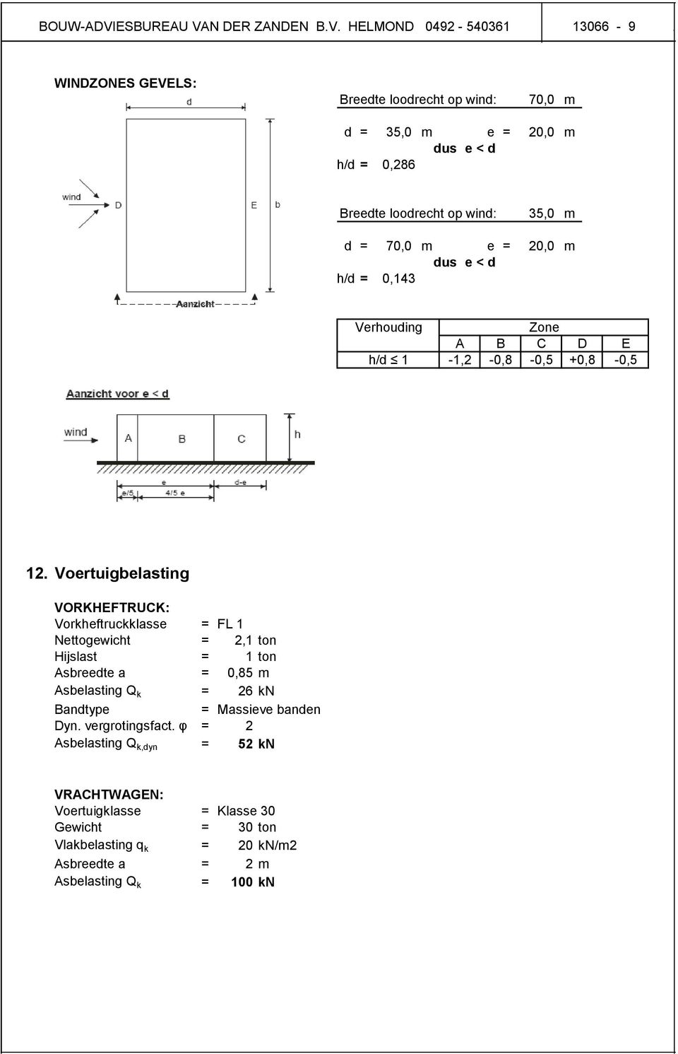 h/d = 0,143 Verhouding Zone A B C D E h/d 1-1,2-0,8-0,5 +0,8-0,5 12.