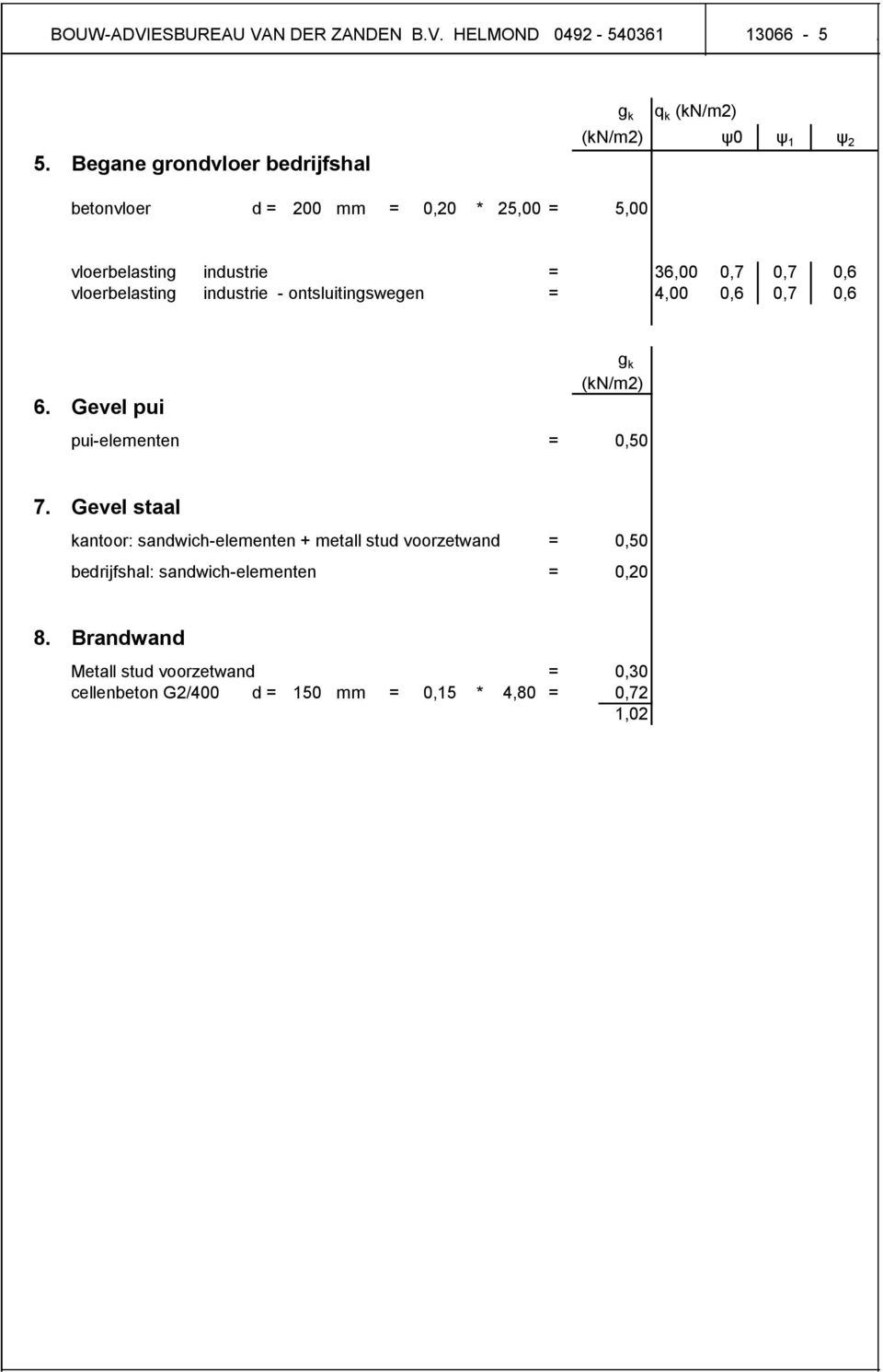 industrie - ontsluitingswegen = 36,00 4,00 0,7 0,7 0,6 0,6 0,7 0,6 6. Gevel pui pui-elementen = g k (kn/m2) 0,50 7.