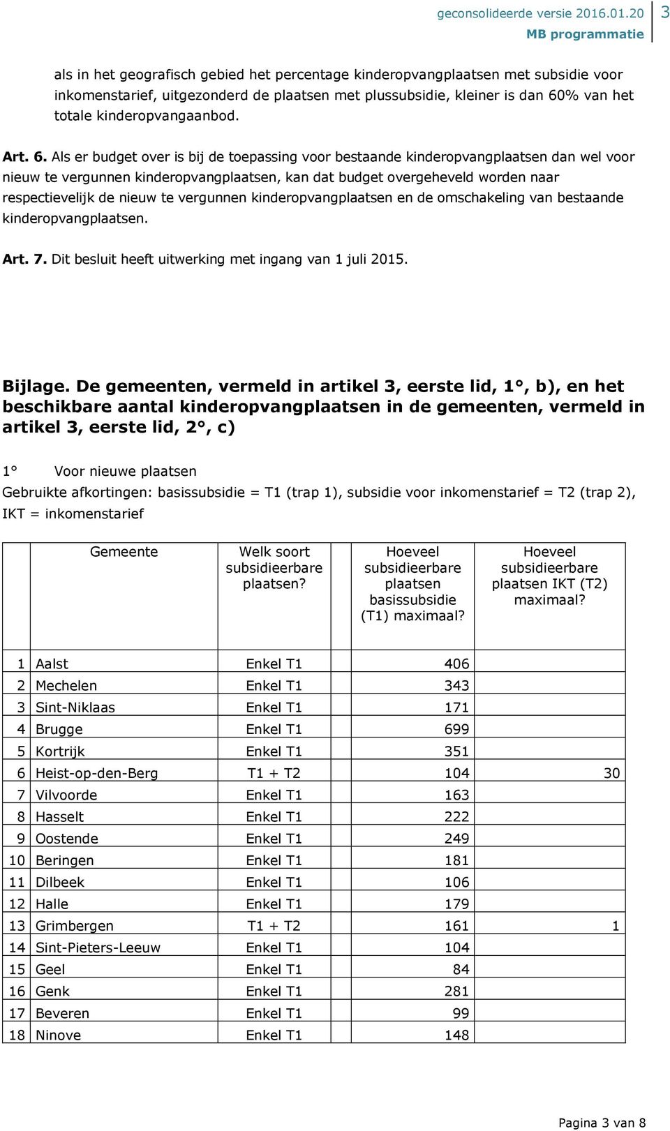 Als er budget over is bij de toepassing voor bestaande kinderopvangplaatsen dan wel voor nieuw te vergunnen kinderopvangplaatsen, kan dat budget overgeheveld worden naar respectievelijk de nieuw te