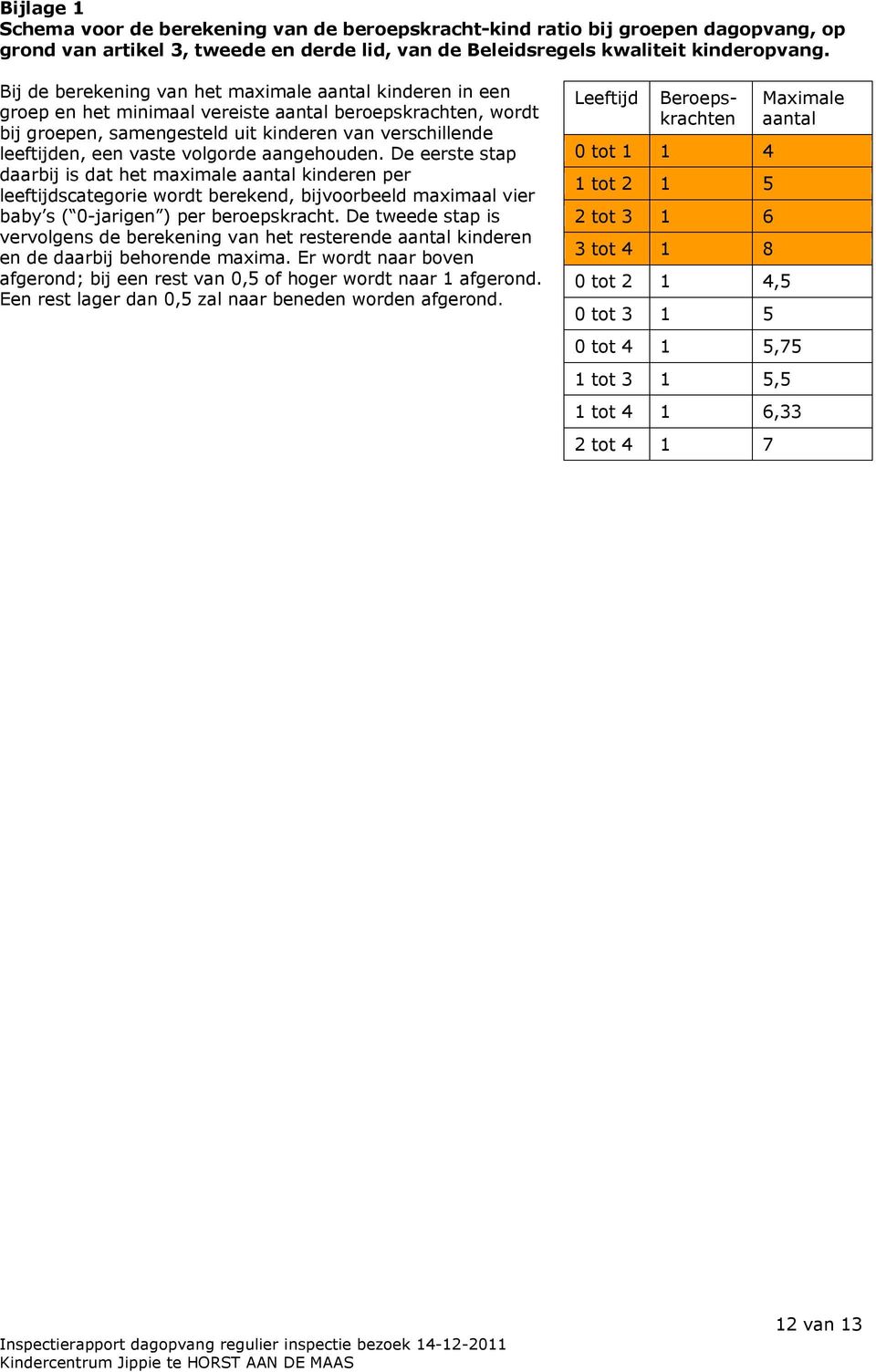 volgorde aangehouden. De eerste stap daarbij is dat het maximale aantal kinderen per leeftijdscategorie wordt berekend, bijvoorbeeld maximaal vier baby s ( 0-jarigen ) per beroepskracht.